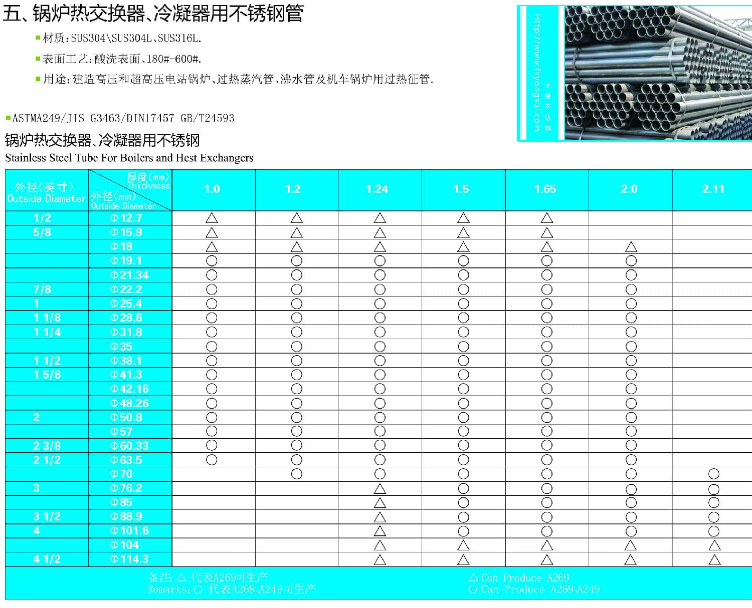 鍋爐交換器，冷凝器用不銹鋼管表面亮度
