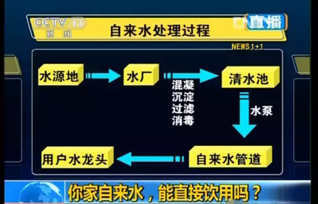 看看您家用的水管，是不銹鋼水管太貴，還是家人的健康不值得投資？