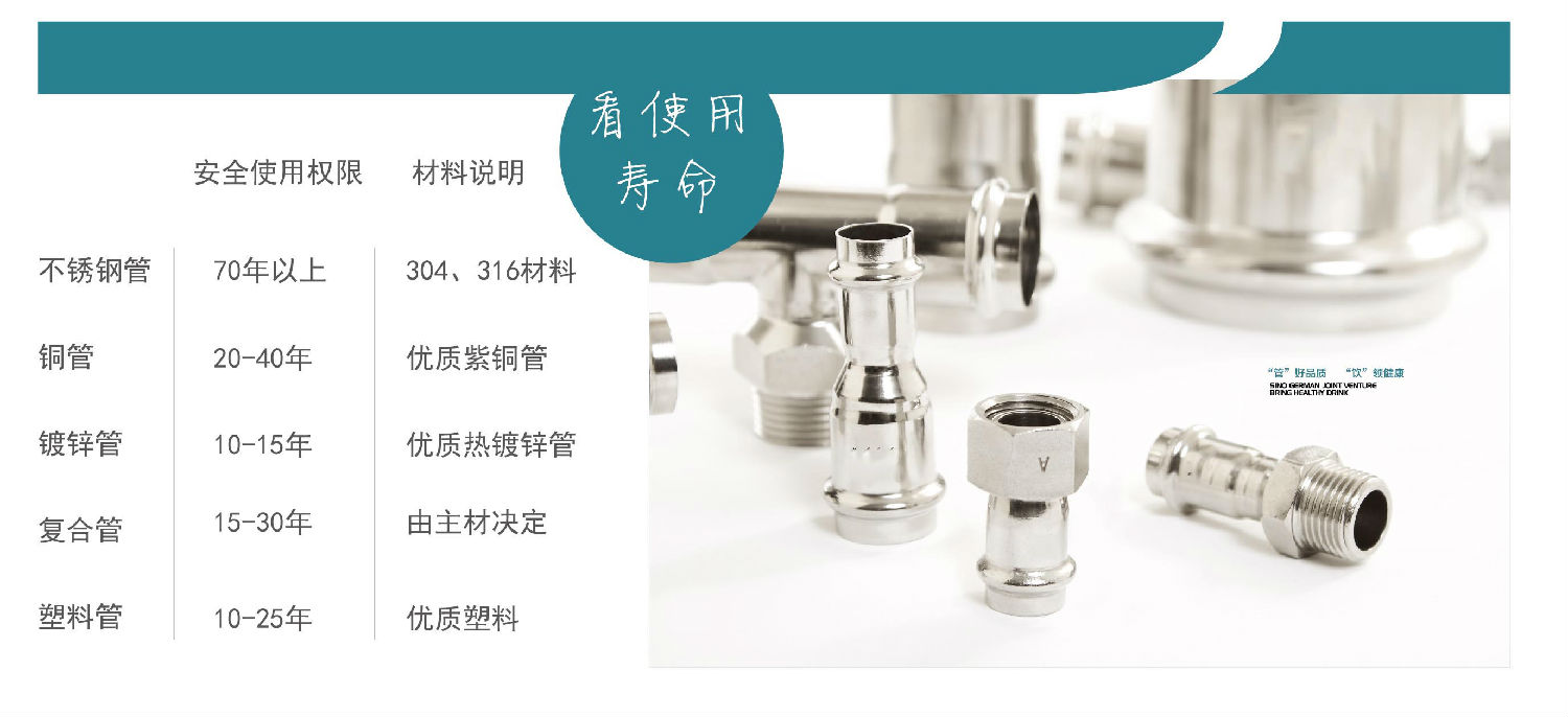 生活直飲水時(shí)代，不銹鋼水管的時(shí)代！你準(zhǔn)備好了嗎？