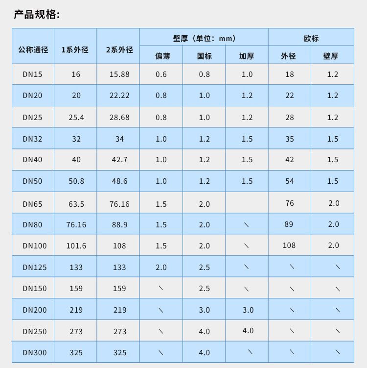 佛山永穗管業(yè)品牌環(huán)壓式不銹鋼水管詳情頁1 (7).jpg