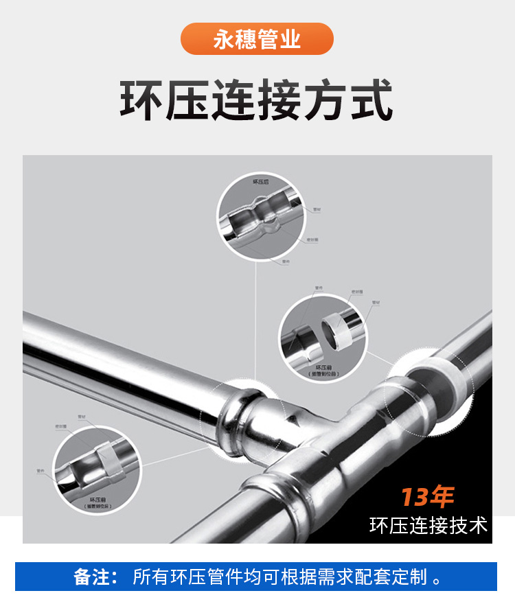 DN200環(huán)壓式不銹鋼管材永穗管業(yè)品牌 (8).jpg